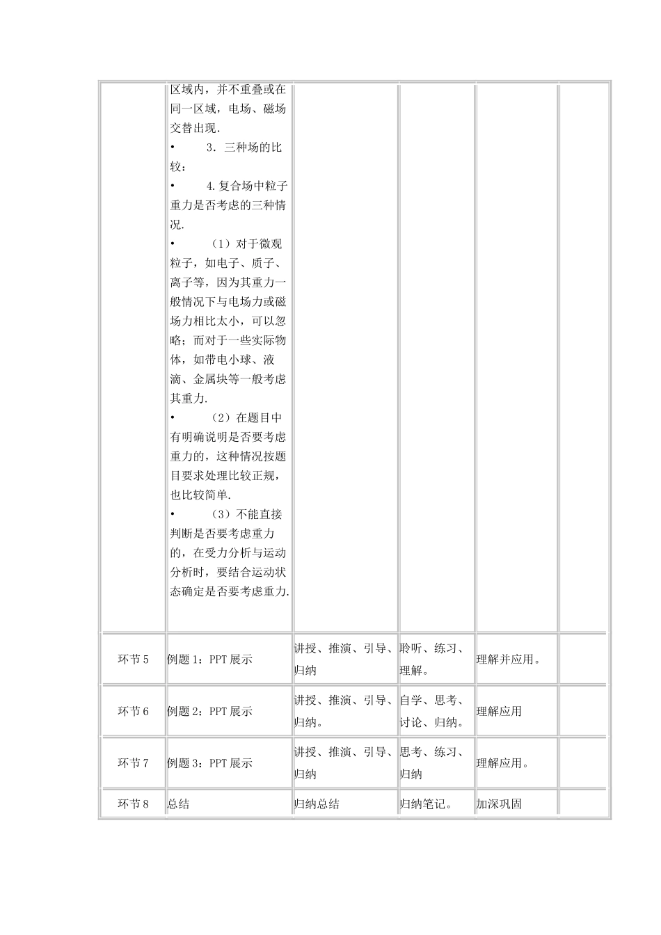 高中物理《磁场章末复习》教学设计 教科版选修3-1-教科版高二选修3-1物理教案_第3页