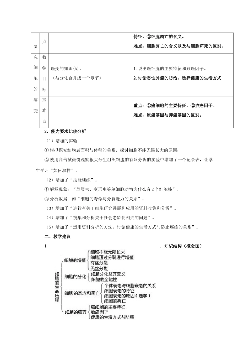 辽宁省沈阳市第二十一中学高一生物《细胞的生命历程》教案 新人教版_第2页