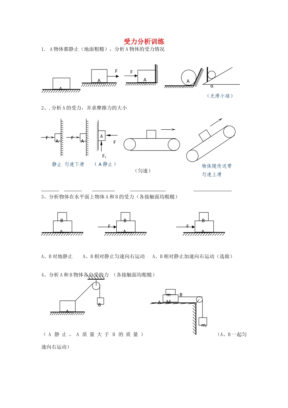 河北省藁城一中高一物理《受力分析训练》教案_第1页