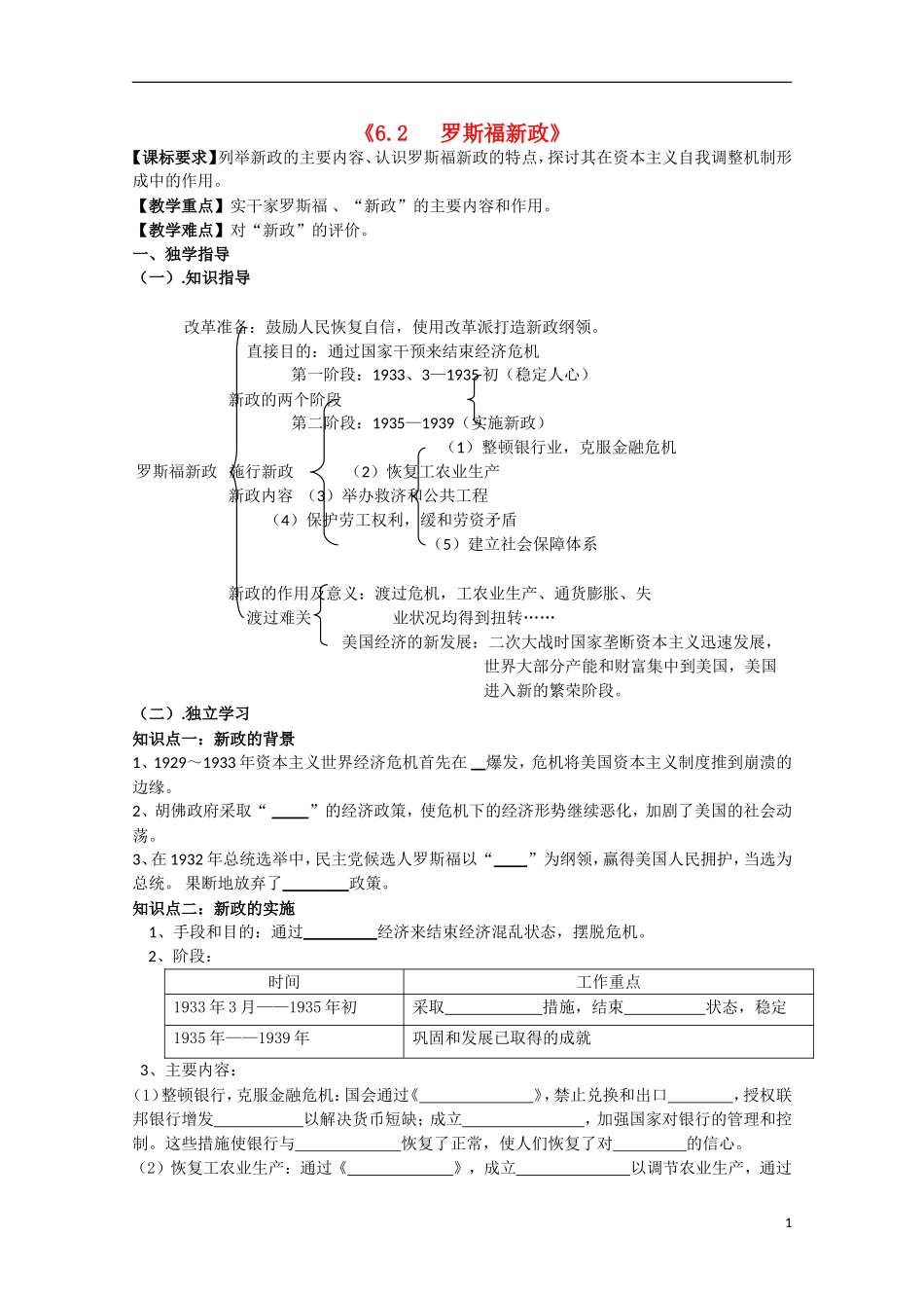 重庆市江津五中高中历史《6.2 罗斯福新政》教案 人民版必修2_第1页