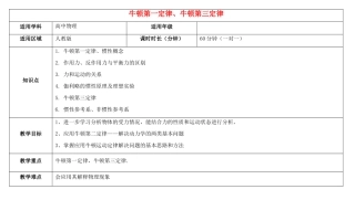 高中物理 第4章 牛顿第一定律、牛顿第三定律教案 新人教版必修1-新人教版高二必修1物理教案