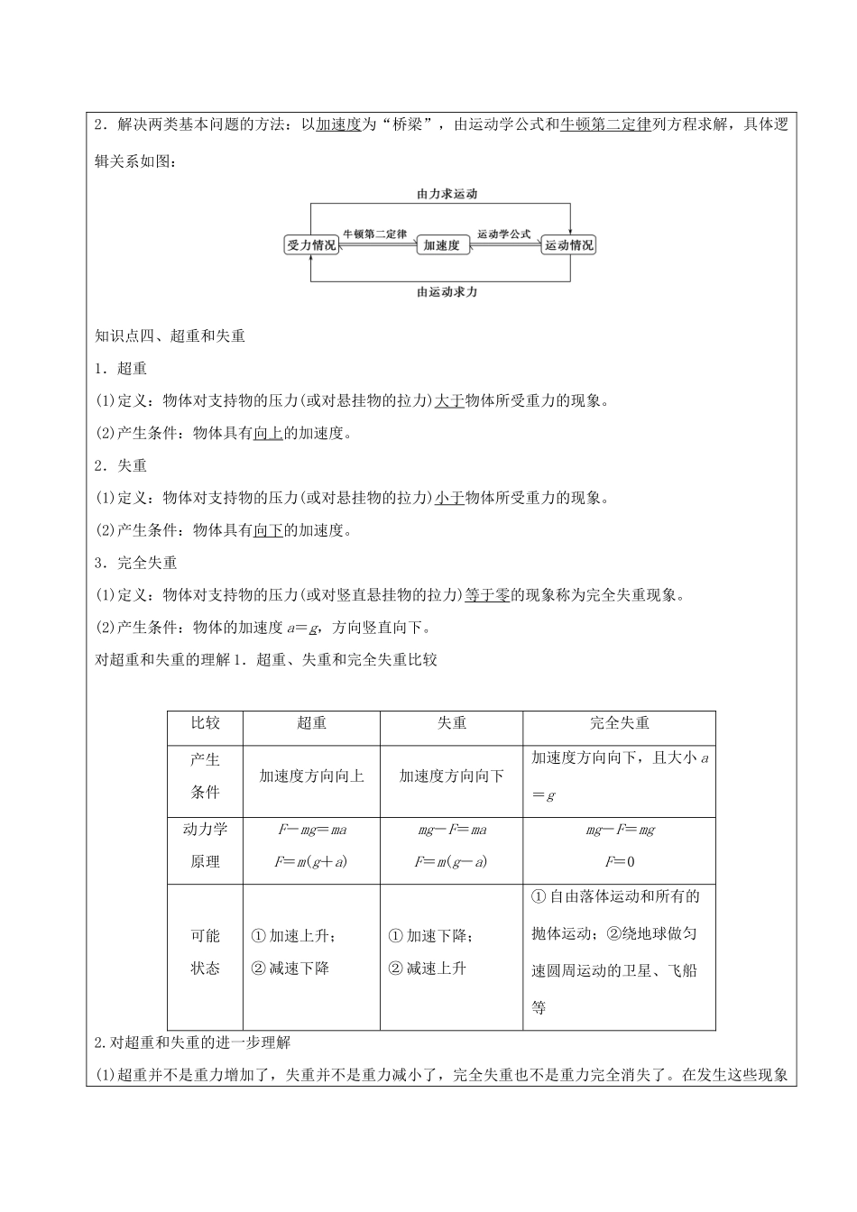 云南省峨山彝族自治县高三物理一轮复习 牛顿第二定律 两类动力学问题教案-人教版高三全册物理教案_第2页