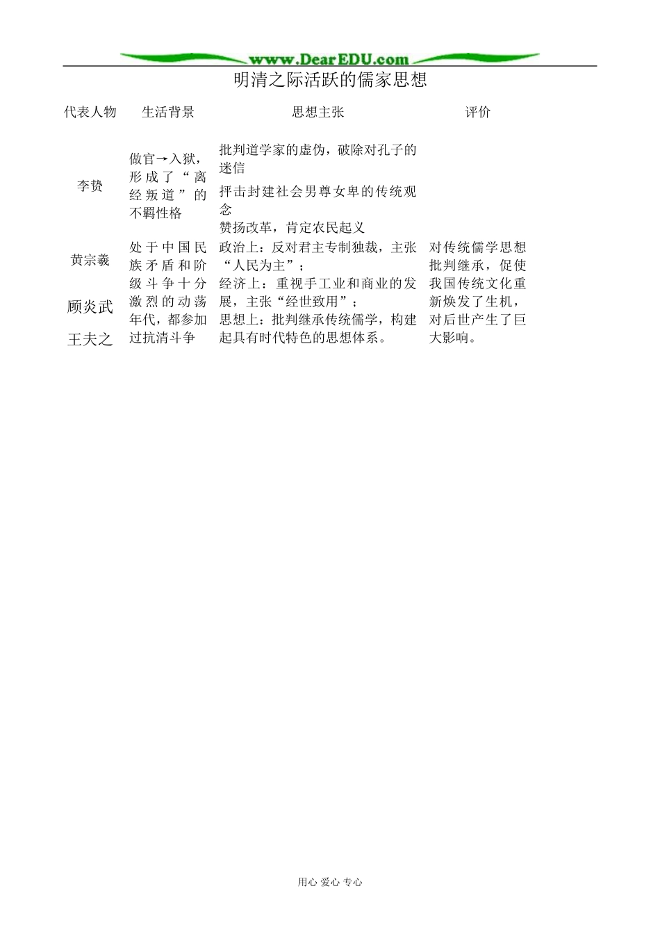 新人教版高中历史必修3明清之际活跃的儒家思想_第1页