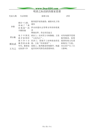 新人教版高中历史必修3明清之际活跃的儒家思想