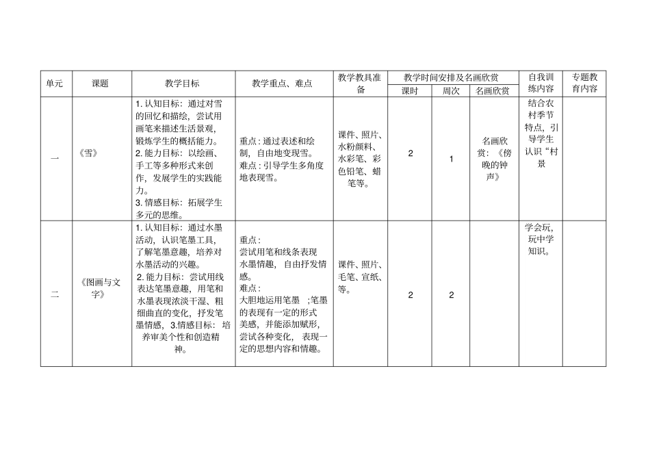 一年级下册美术教学计划表剖析_第3页