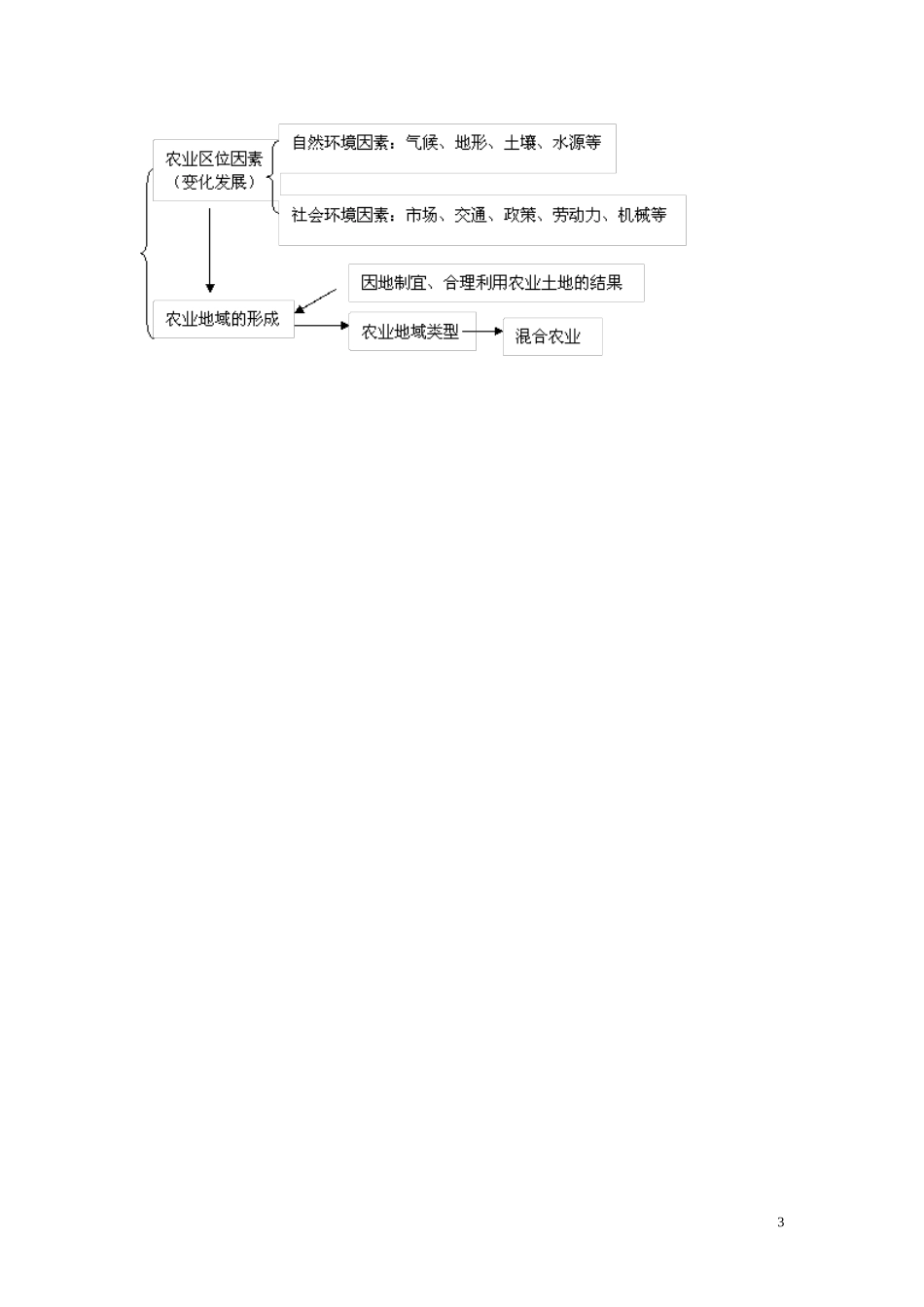 四川省射洪县高一地理《3.1农业的区位选择》教案2 新人教版必修2_第3页