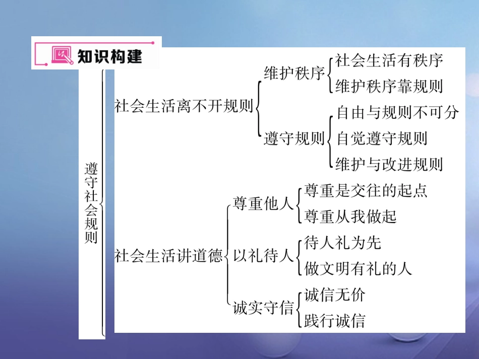 秋八年级道德与法治上册 第二单元 遵守社会规则考试热点突破 新人教版-新人教版初中八年级上册政治_第2页