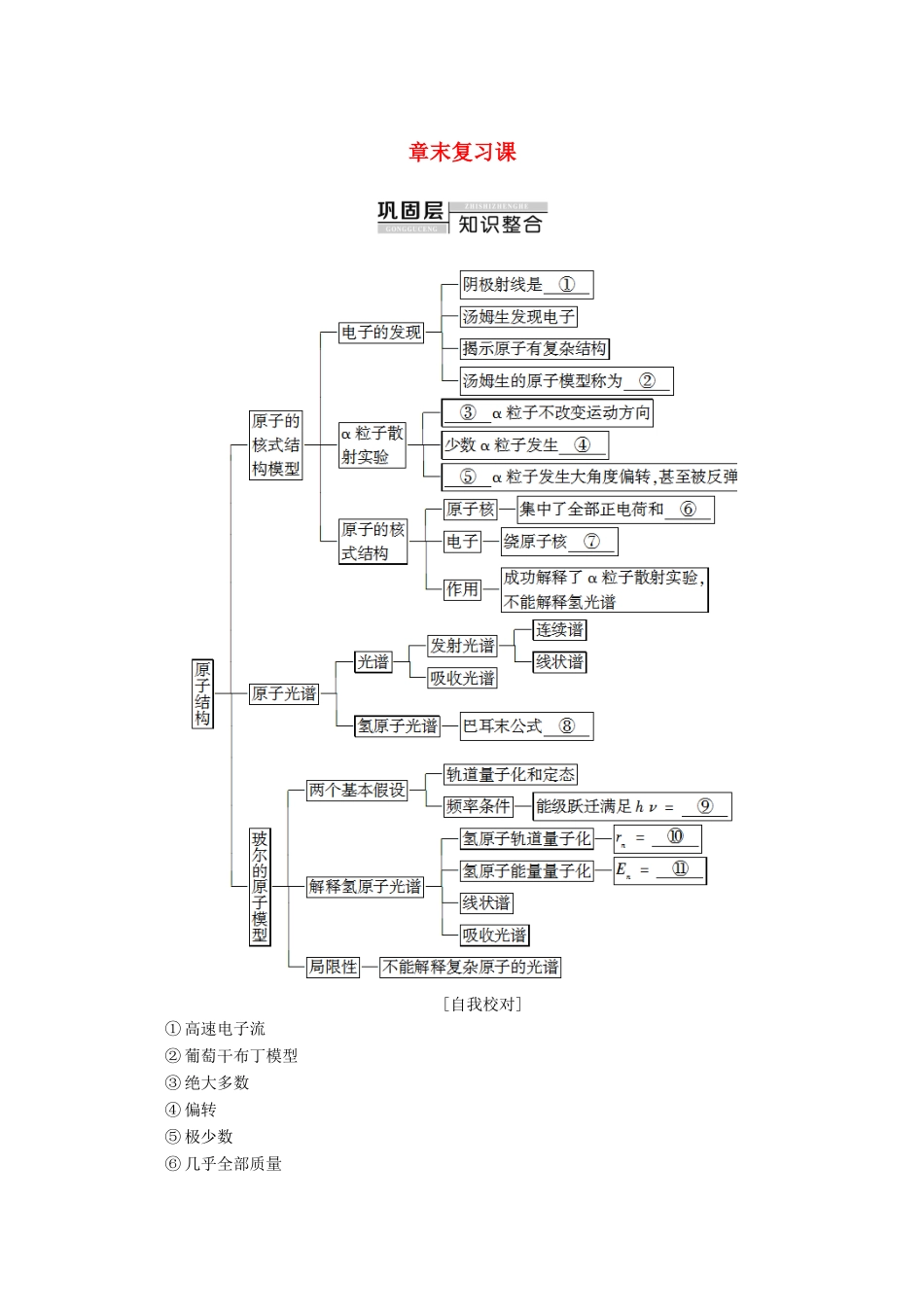 高中物理 第3章 章末复习课教案 粤教版选修3-5-粤教版高二选修3-5物理教案_第1页