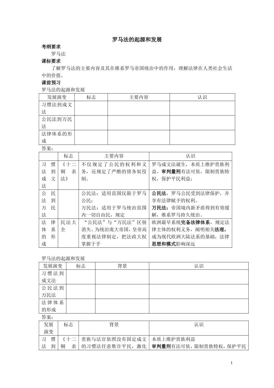 罗马法的起源和发展_第1页