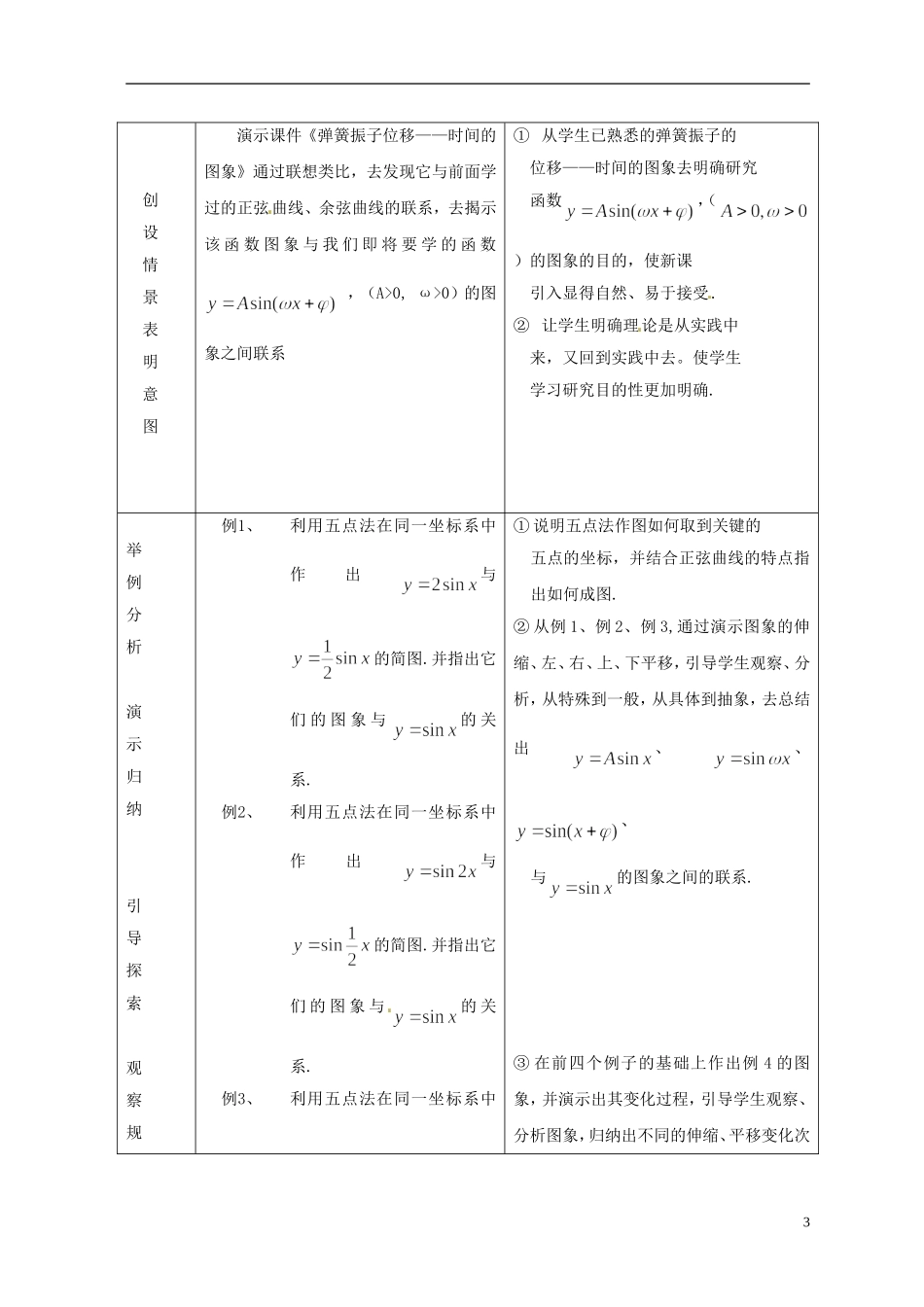云南省德宏州梁河县一中高中数学必修4《15 函数 的图象》教案 湘教版必修4_第3页
