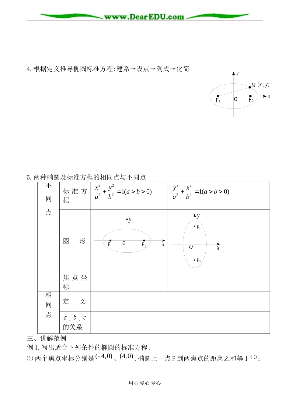 人教版高中数学必修第二册椭圆及其标准方程6_第2页