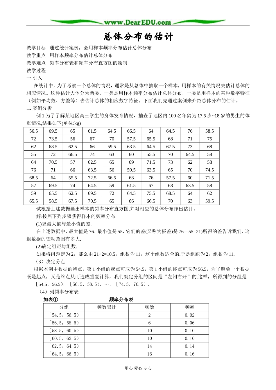 人教版高中数学(文科)选修总体分布的估计6_第1页