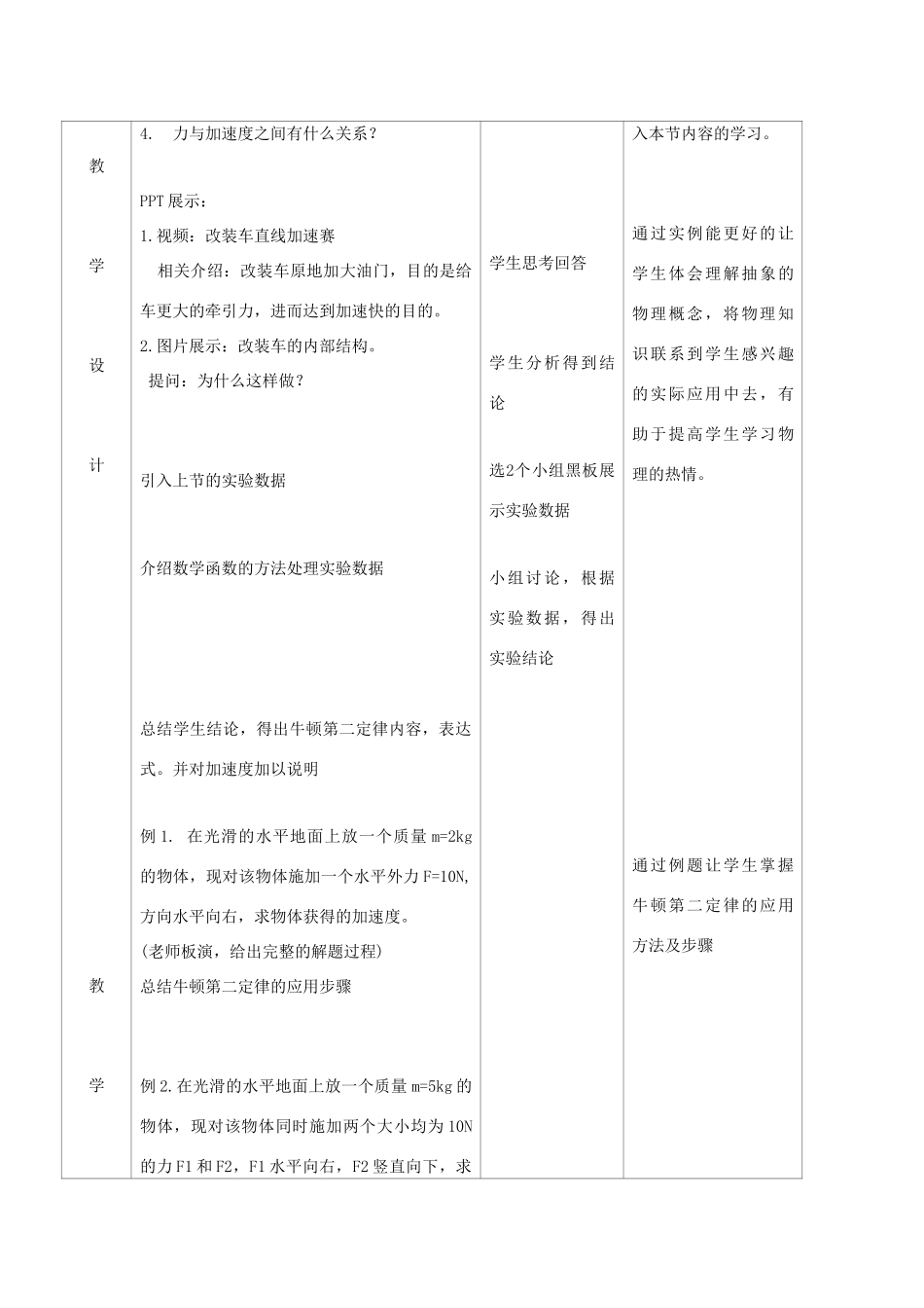 高中物理 第四章 牛顿运动定律 4.3 牛顿第二定律教案4 新人教版必修1-新人教版高一必修1物理教案_第2页