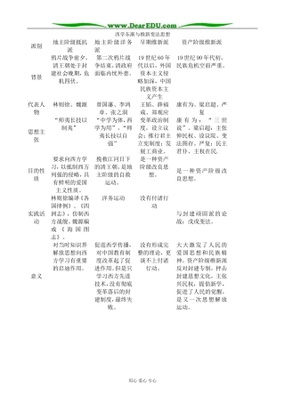 新人教版高中历史必修3西学东渐与维新变法思想1