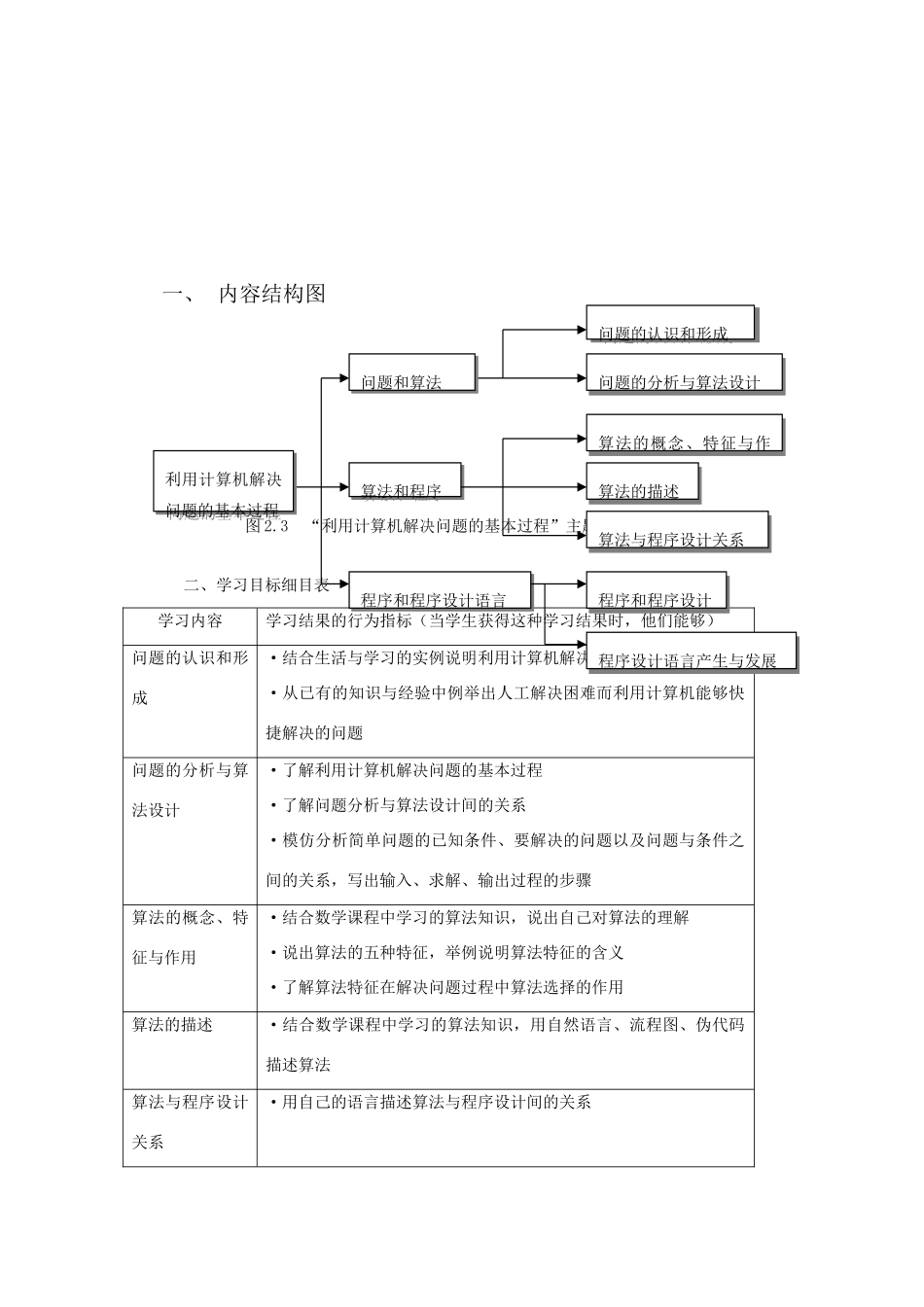高中信息技术 教材教学指导用书 算法与程序设计 广东版选修1_第3页