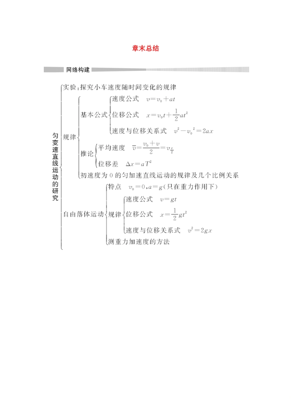 高中物理 第二章 章末总结教案 新人教版必修第一册-新人教版高一第一册物理教案_第1页