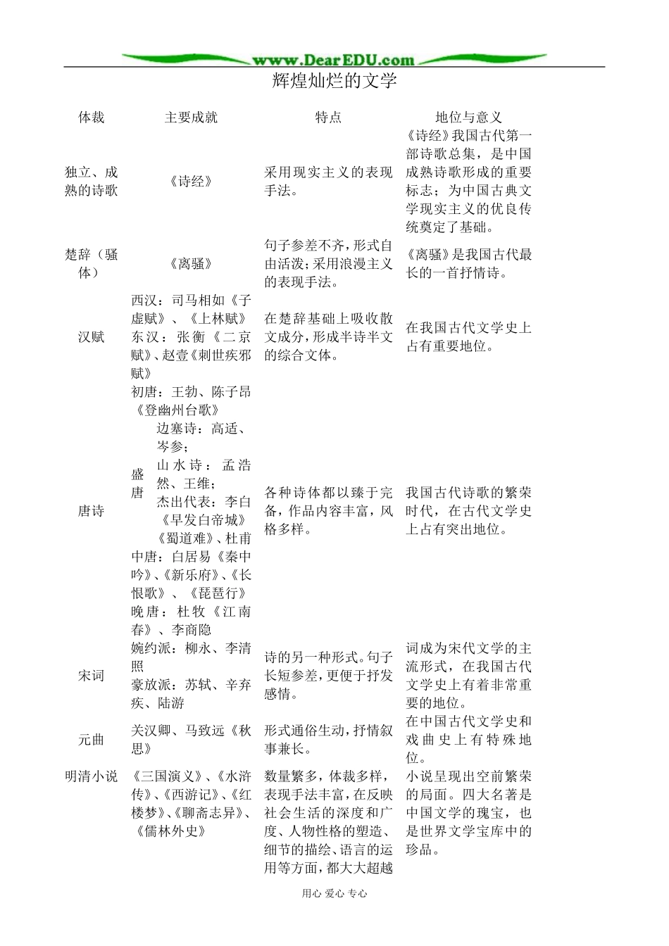 新人教版高中历史必修3辉煌灿烂的文学_第1页