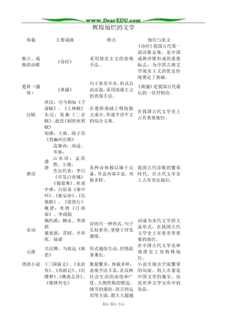 新人教版高中历史必修3辉煌灿烂的文学