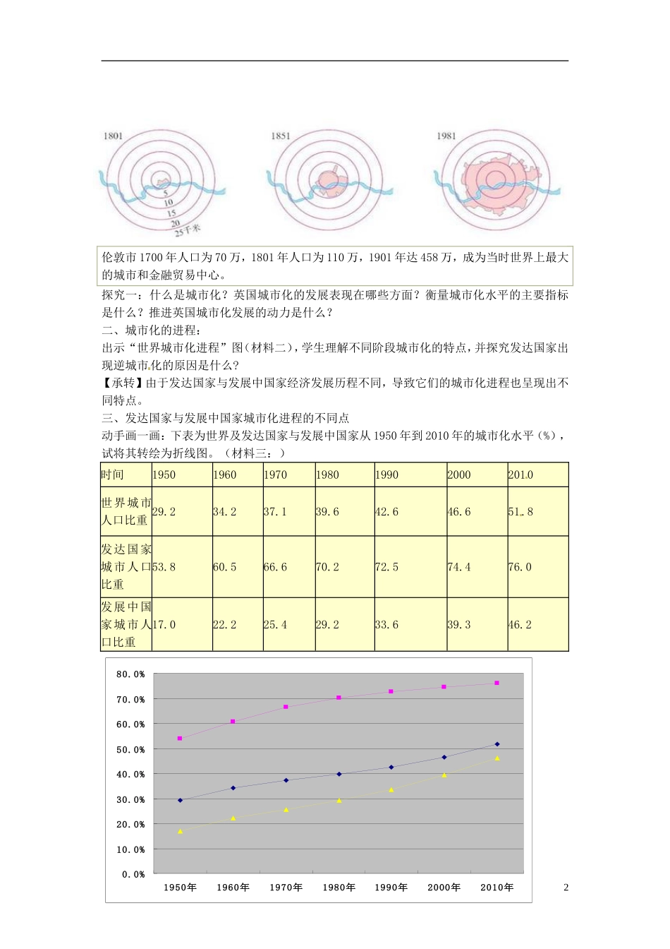 江苏省海安县实验中学高三地理 城市化过程与特点复习教案_第2页
