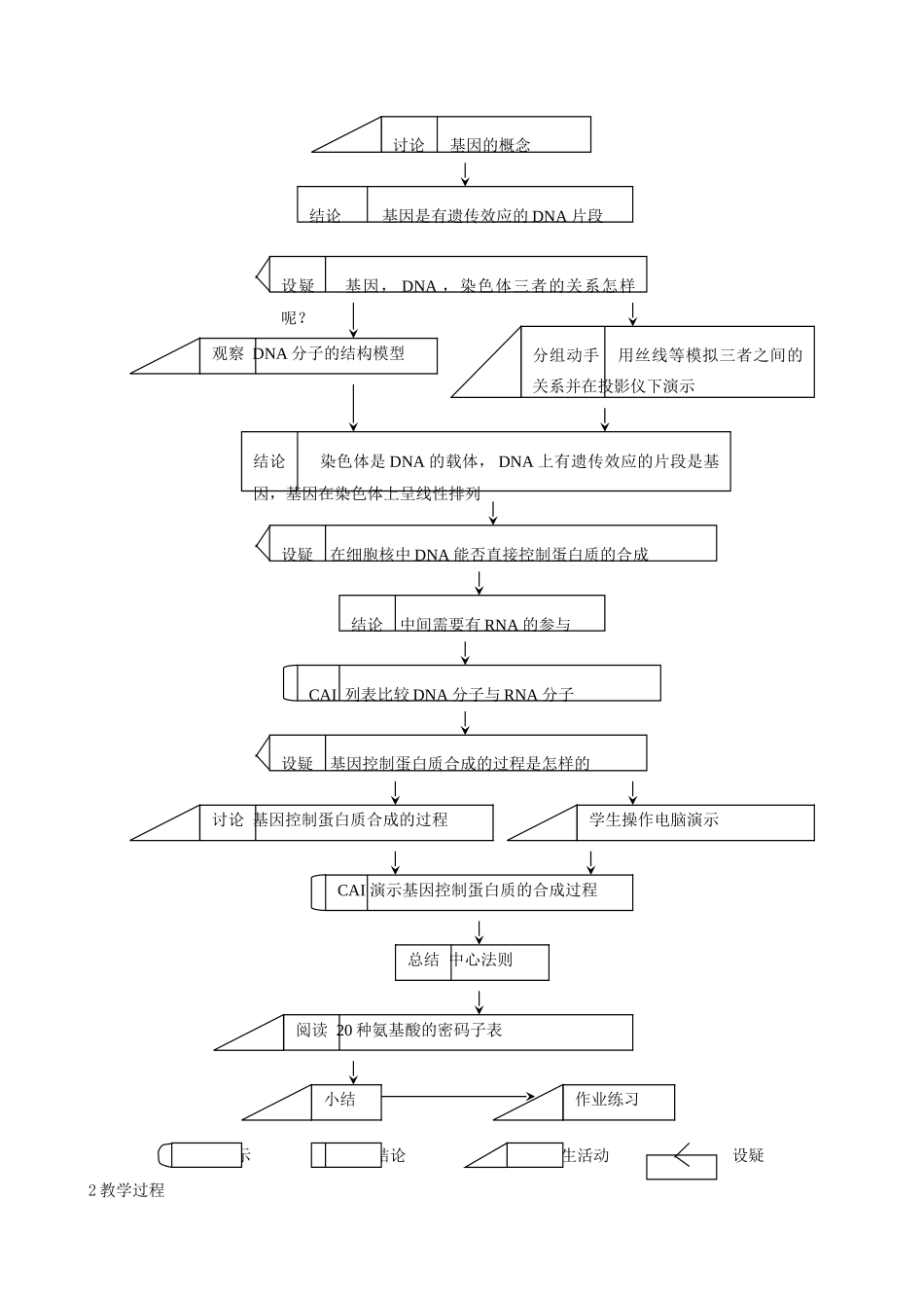 云南省陇川县第一中学高一生物《基因对性状的控制的》教学设计_第2页