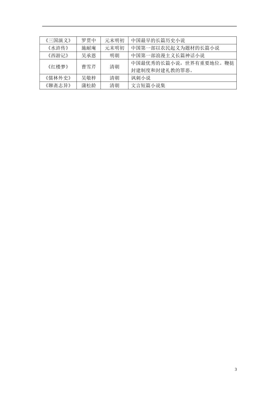 广东省陆河外国语学校高中历史《第9课 辉煌灿烂的文学》教案1 新人教版必修3_第3页