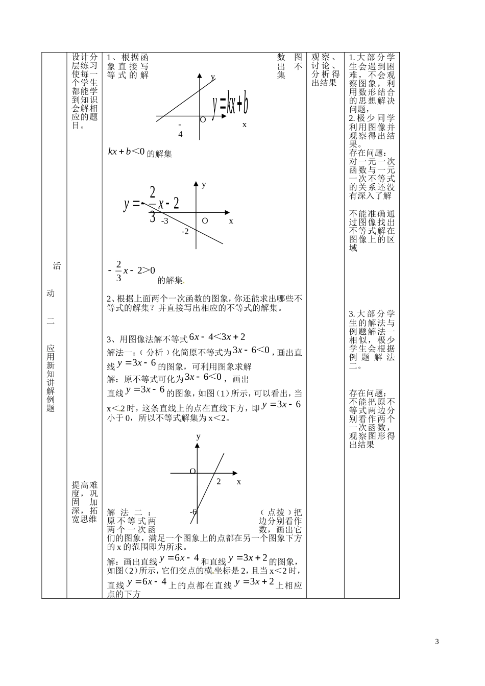 陕西省西安经发中学高中数学 3.2一元二次不等式恒成立问题教案 新人教A版必修5_第3页