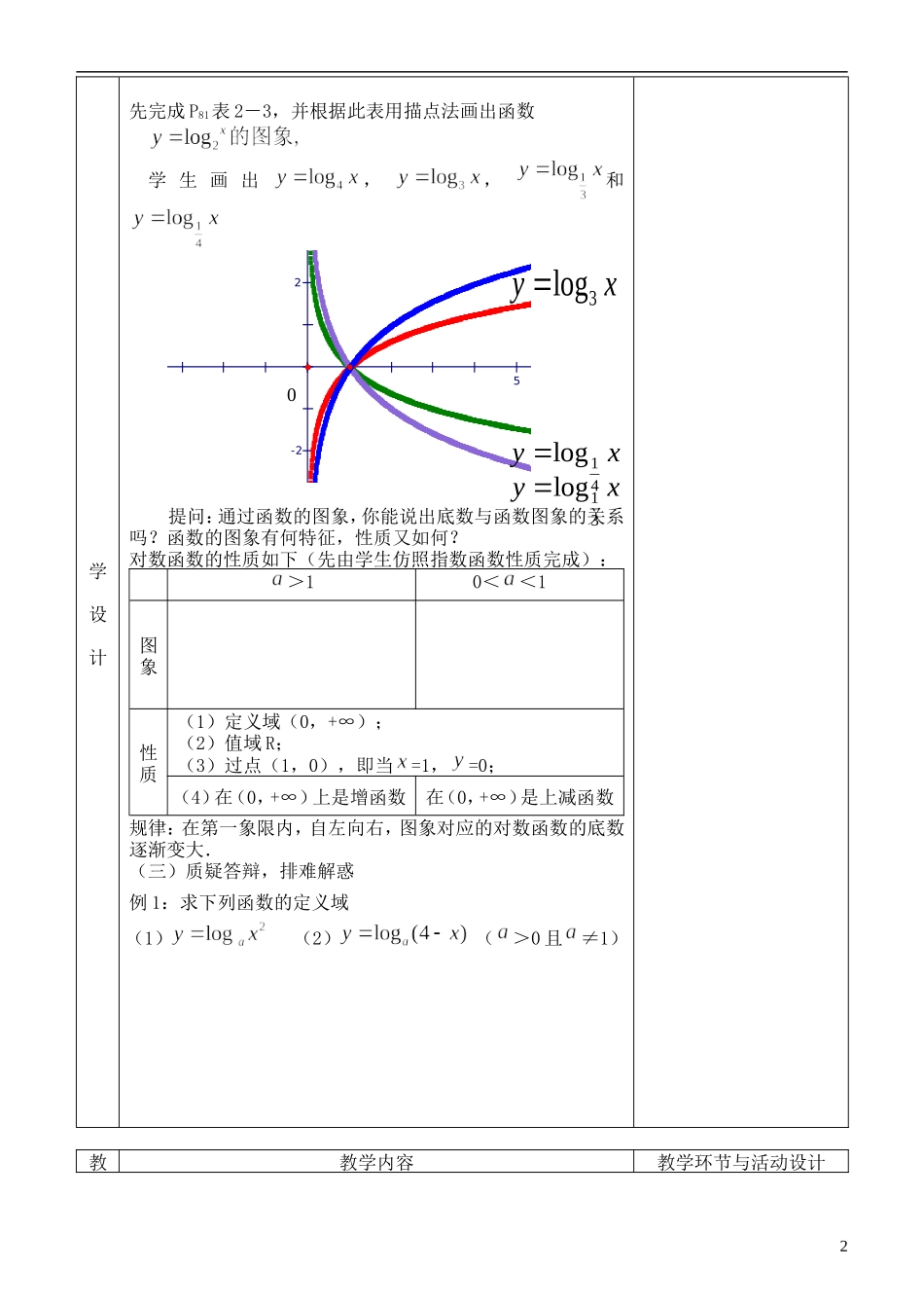 河北省武邑中学高中数学 对数函数及其性质1教案 新人教A版必修1_第2页