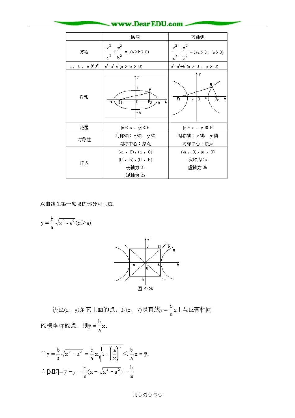 人教版高中数学必修第二册8.4双曲线的几何性质_第3页