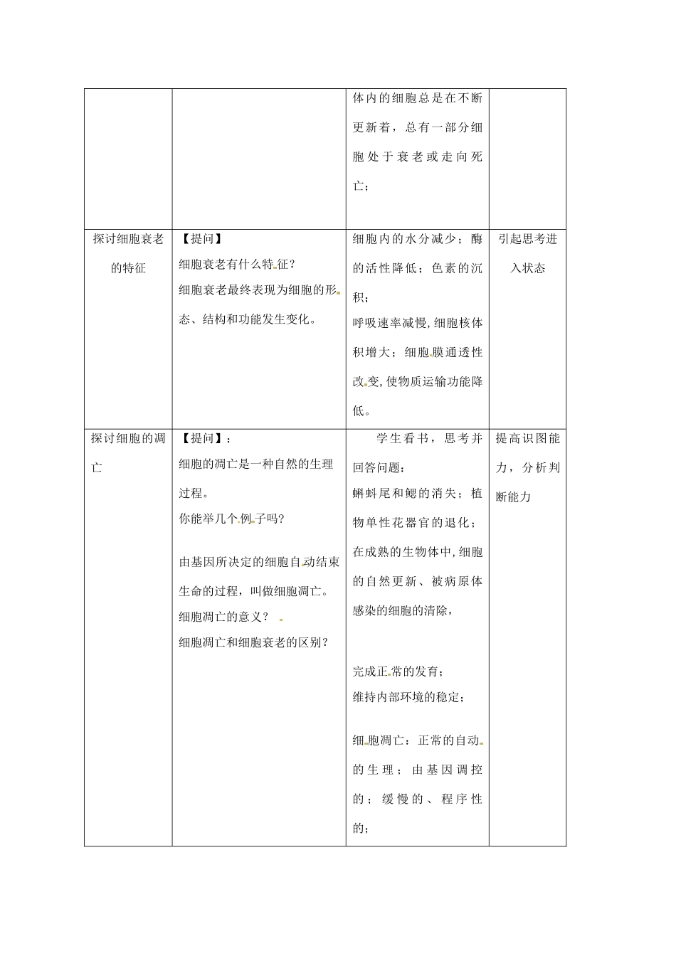 浙江省义乌三中高中生物《细胞的衰老和凋亡》教案 浙科版必修1_第2页