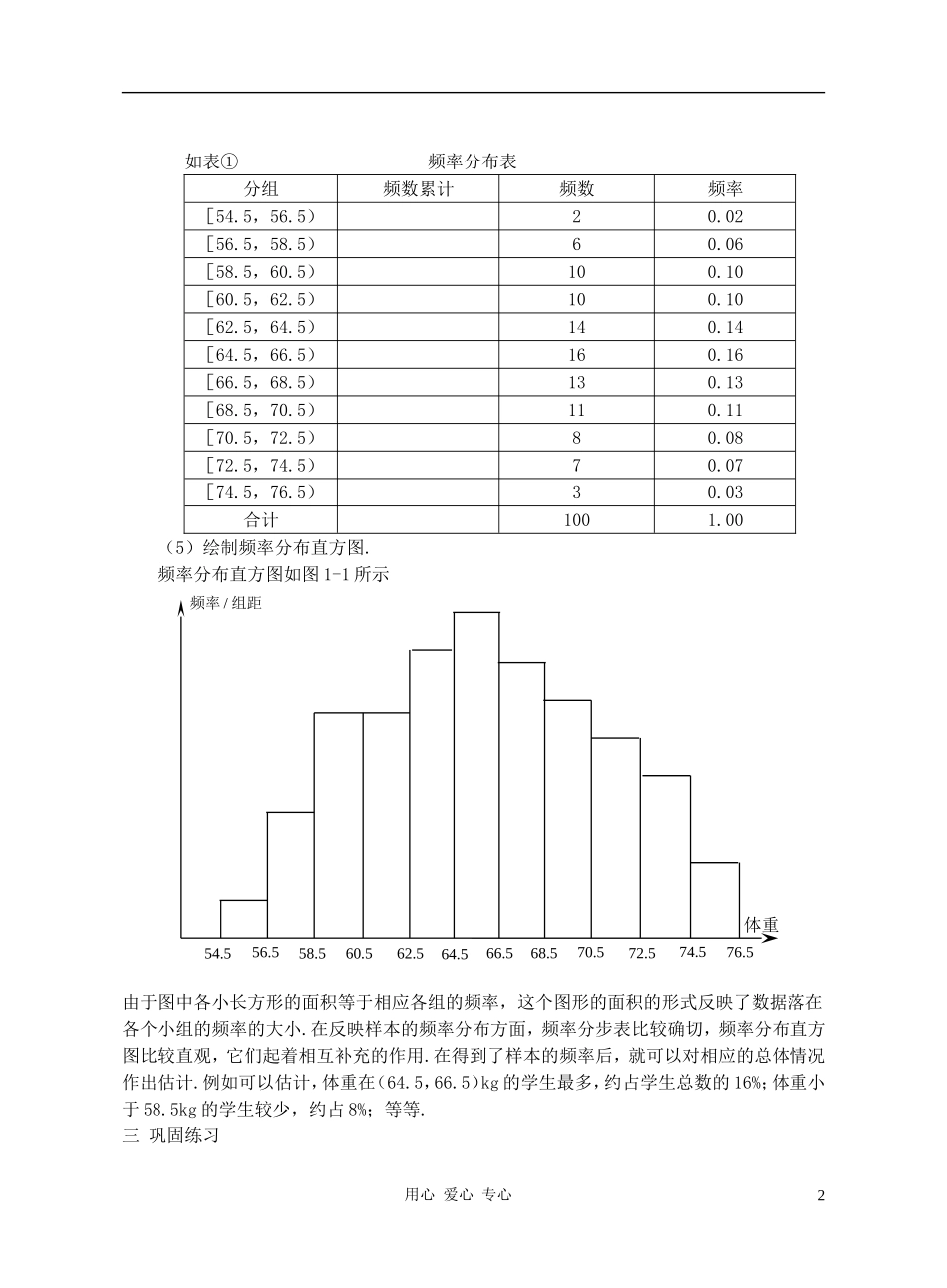 广西高中数学 总体分布的估计教时教案 大纲人教版_第2页
