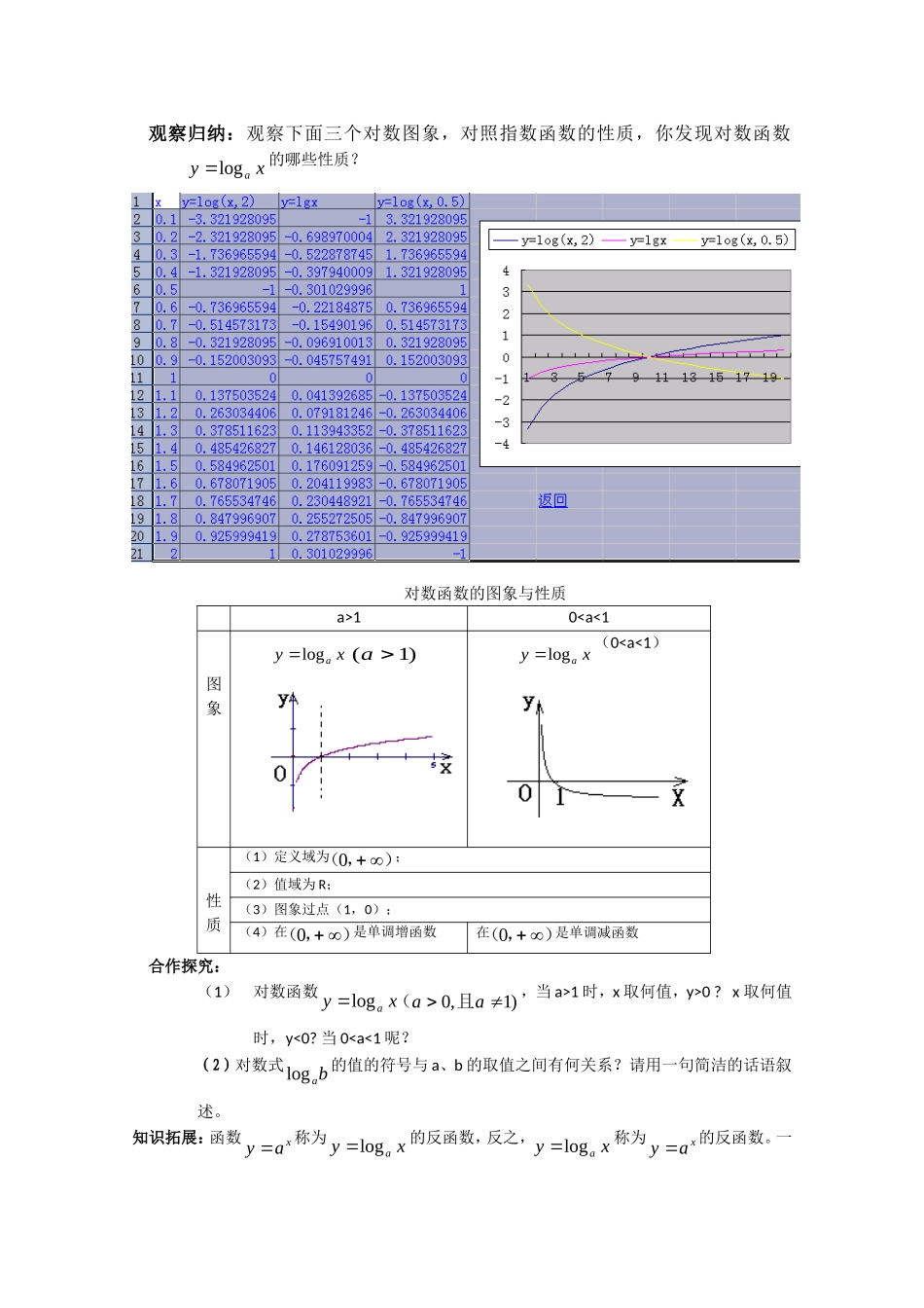 数学：2.2《对数函数》学案（湘教版必修1）_第3页