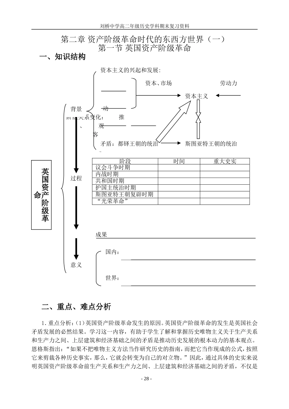 世界史第二章1-8节_第1页