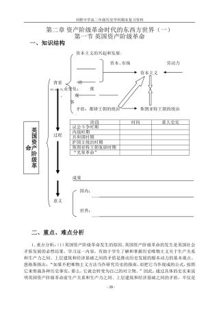 世界史第二章1-8节