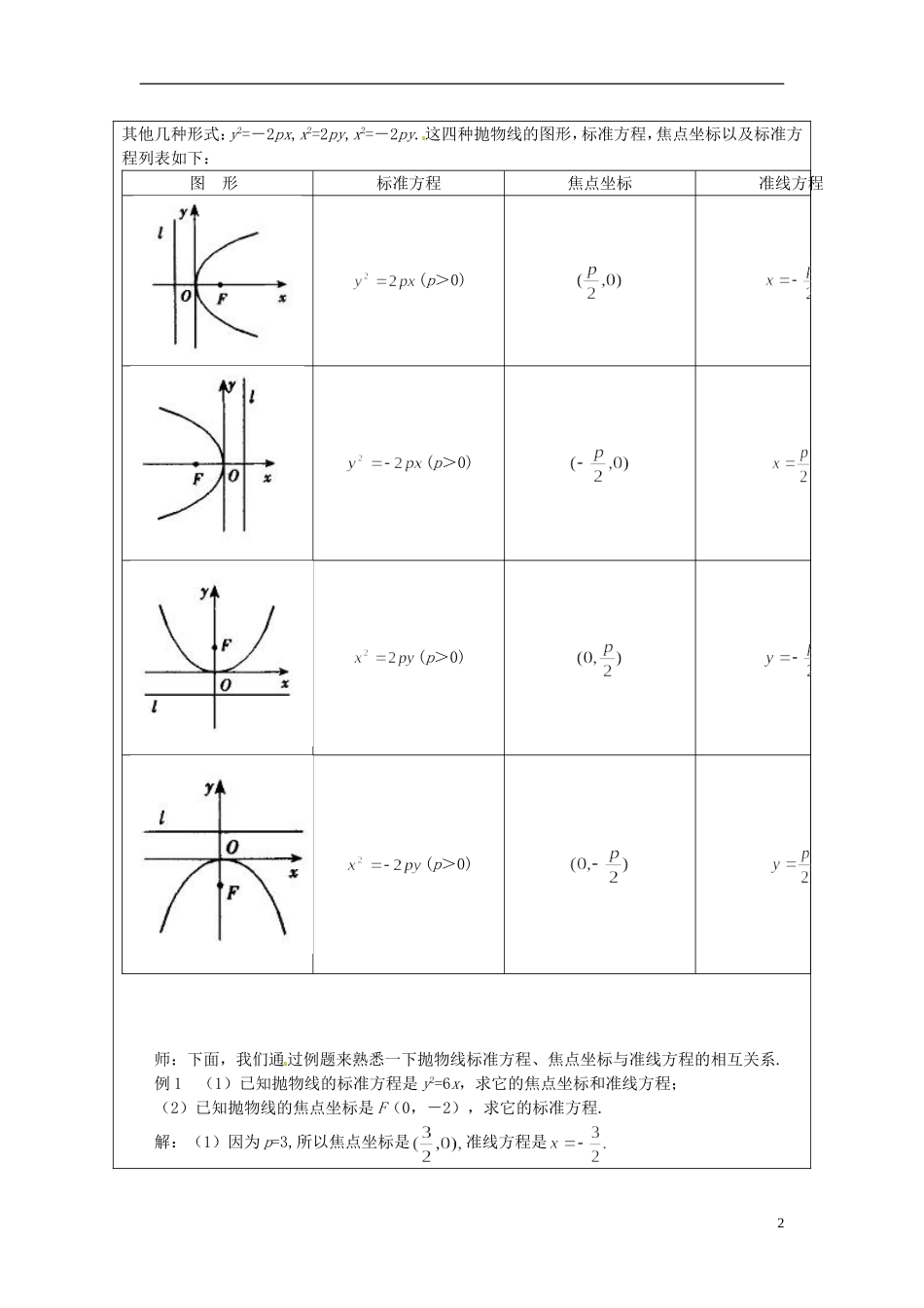 江苏省连云港市灌云县四队中学高中数学 抛物线的标准方程1教案 苏教版选修1-1_第2页