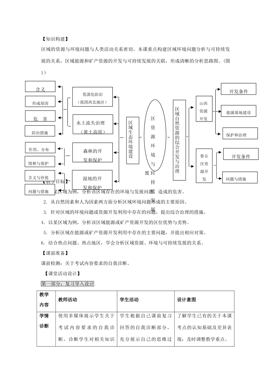 江苏省扬州市高考地理二轮专题复习 区域可持续发展 第1课时 区域资源、环境与可持续发展教案-人教版高三全册地理教案_第2页