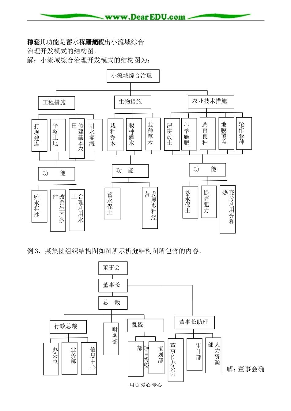 苏教版高中数学选修1-2结构图1_第2页