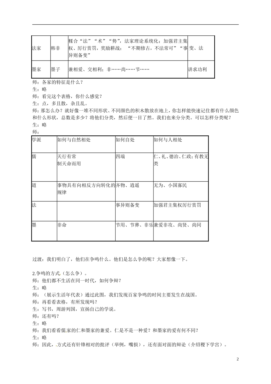 浙江省温州中学高二历史 百家争鸣教案_第2页