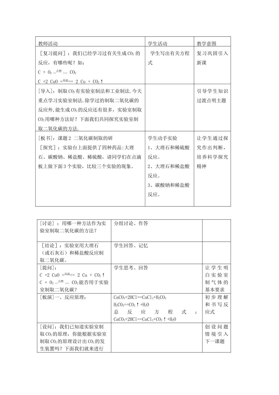 【黄冈零距离】备战2011年中考化学同步创新 第六单元《碳和碳的氧化物》课题2 二氧化碳制取的研究精品教案_第2页