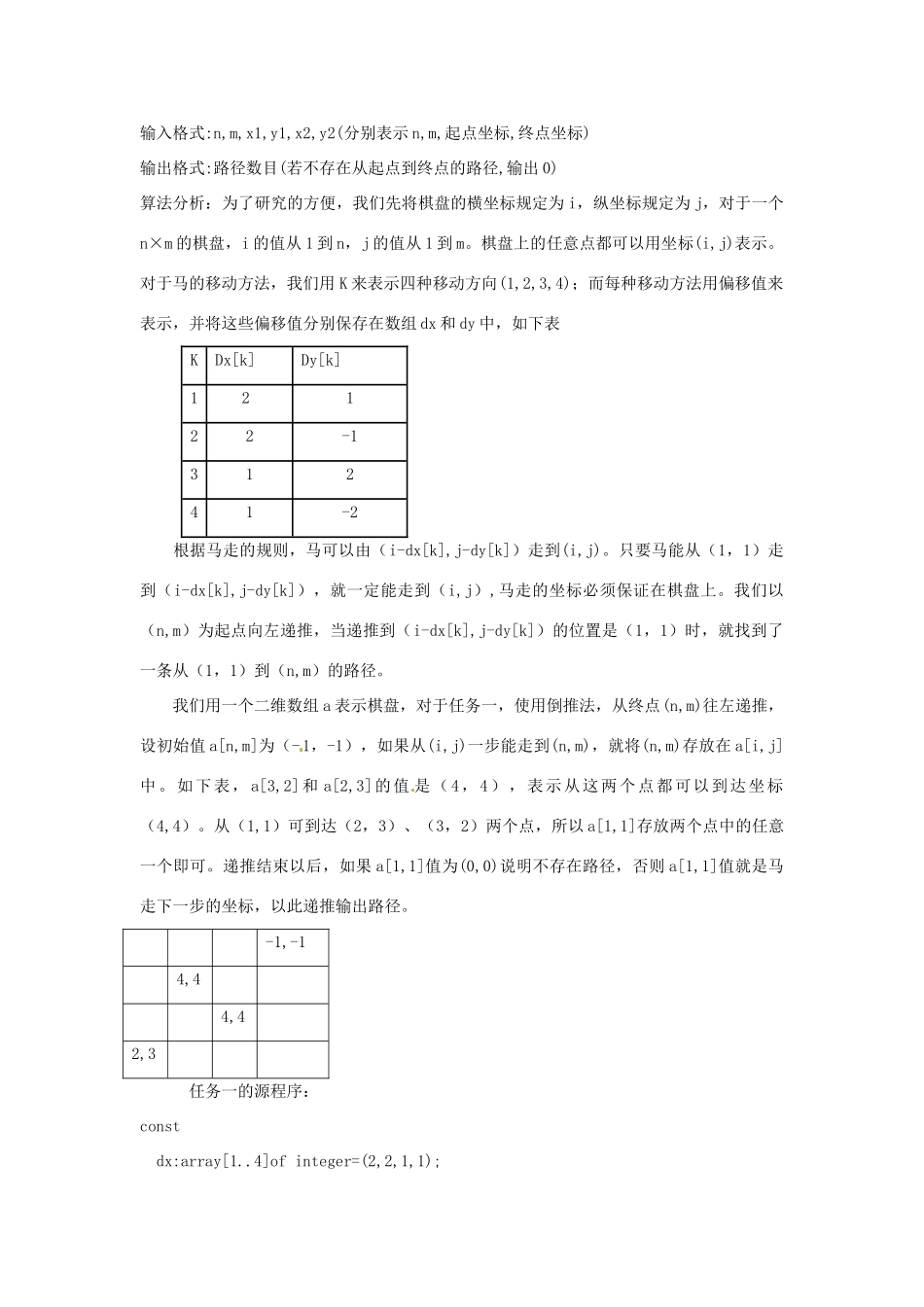 高中信息技术 全国青少年奥林匹克联赛教案 递推法_第2页