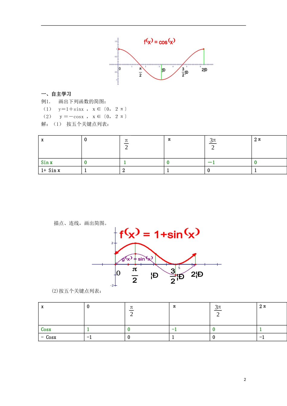 内蒙古赤峰二中高中数学 1.4.1正弦、余弦函数的图象（2）教案 新人教B版必修4_第2页