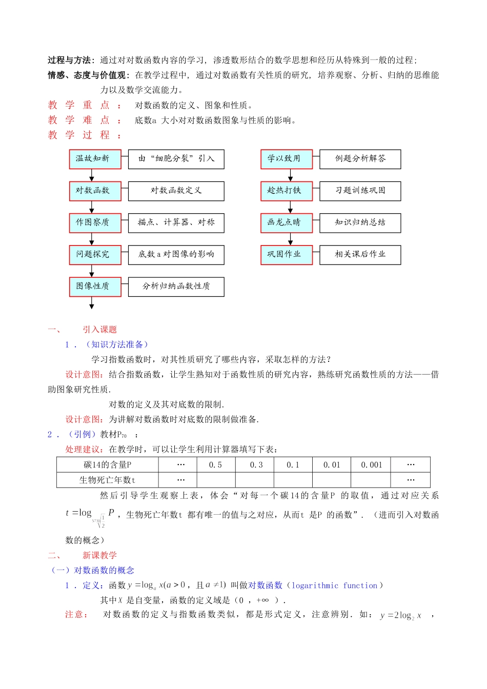 人教版·数学Ⅰ§2.2.2对数函数（1）_第2页