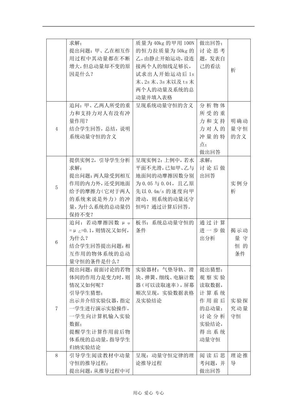 高中物理：1.2 动量守恒定律 教案(1)（鲁科版选修3-5）_第2页