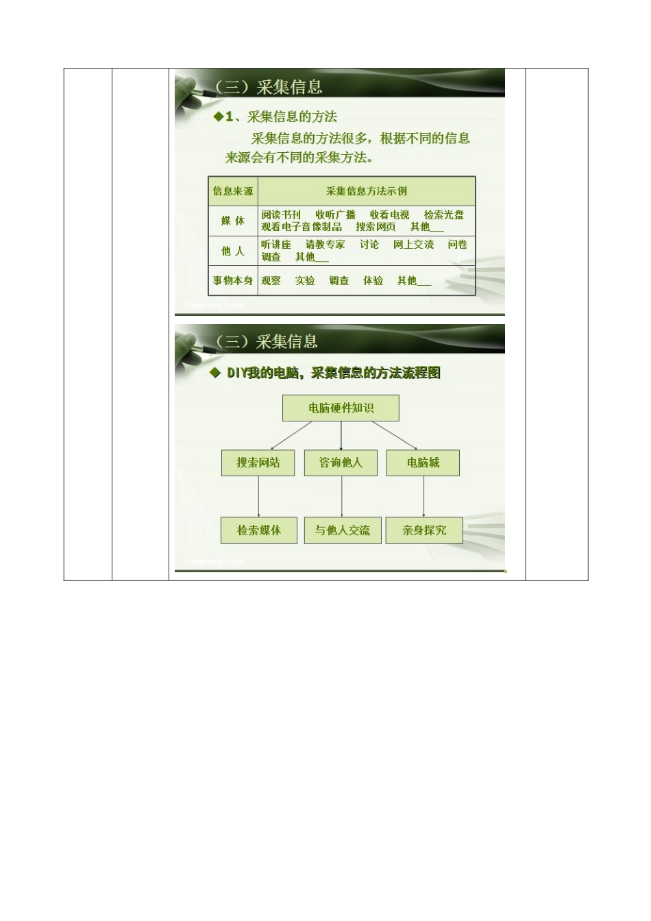高中信息技术 2.1获取信息的过程和方法教案 粤教版必修1-粤教版高一必修1信息技术教案_第3页