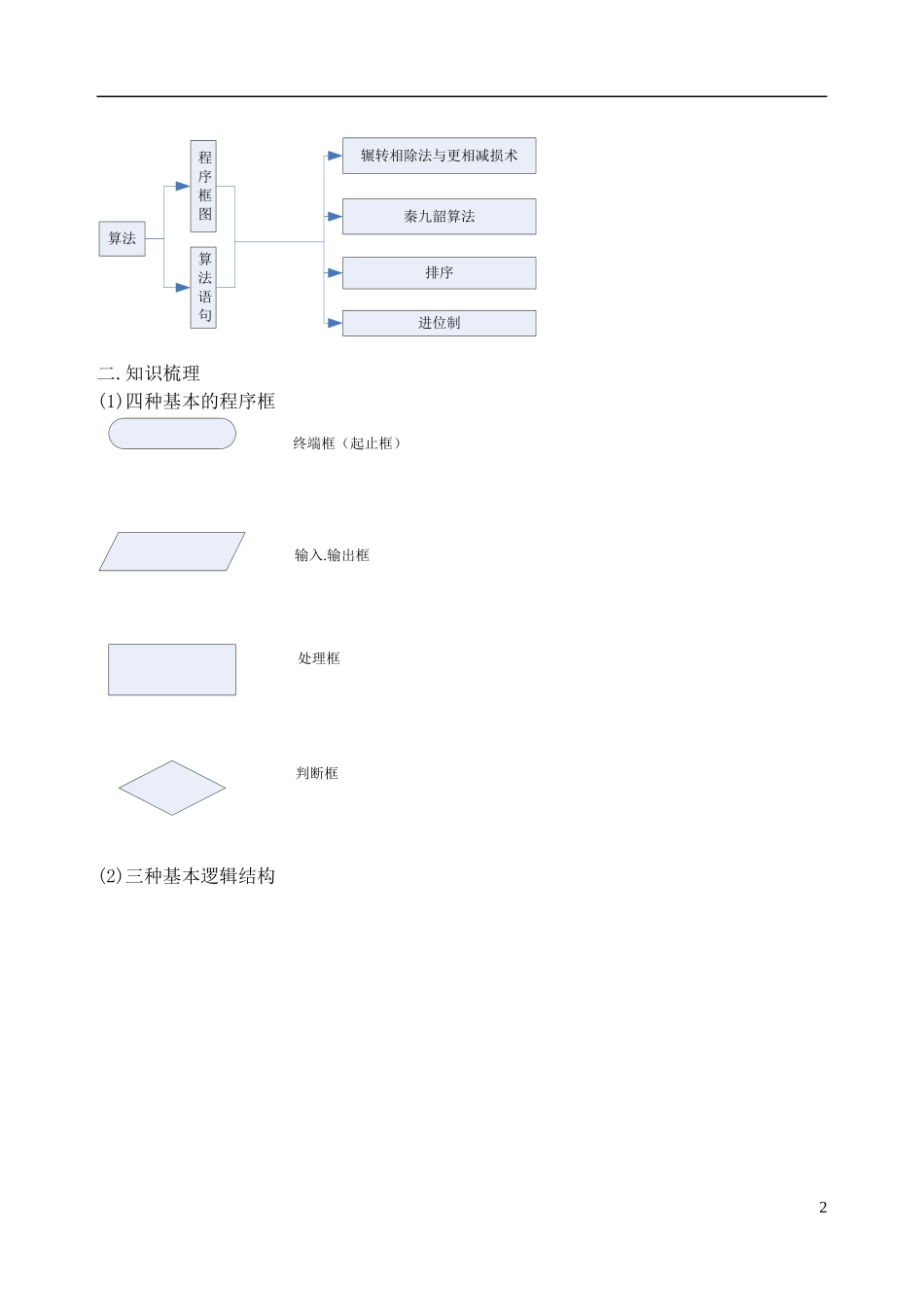 吉林省东北师范大学附属中学高中数学 1.3.6第一章算法初步复习小结教案 文 新人教A版必修3 _第2页