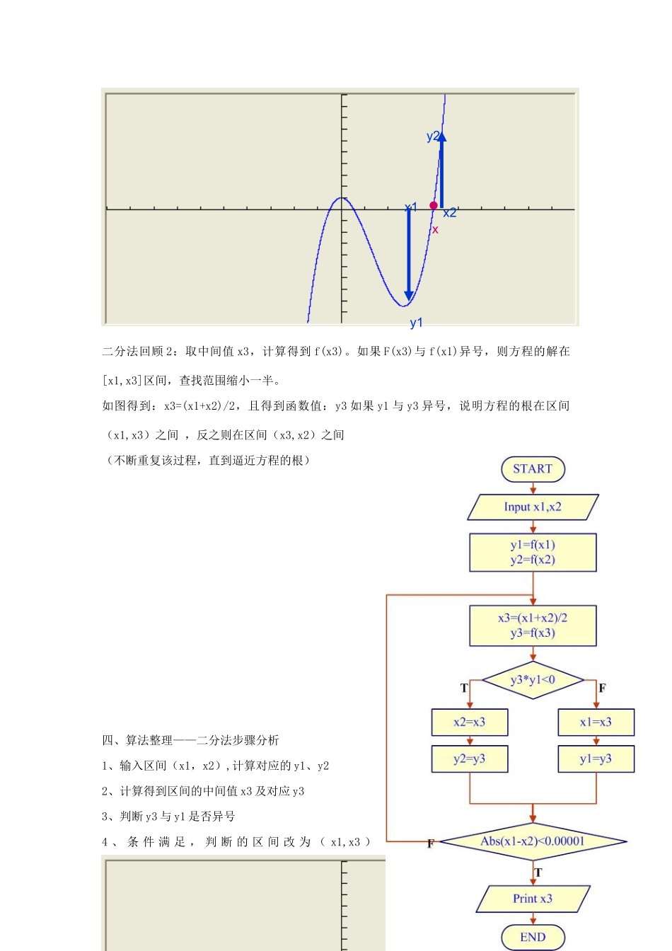 上海市高中信息技术 循环结构 二分法算法_第2页