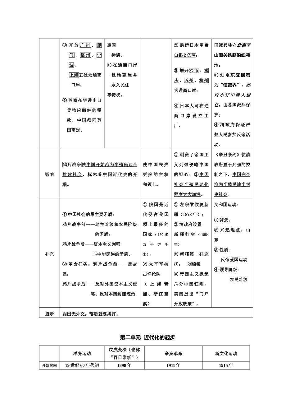 八年级历史上册1-12课知识网络岳麓版_第2页