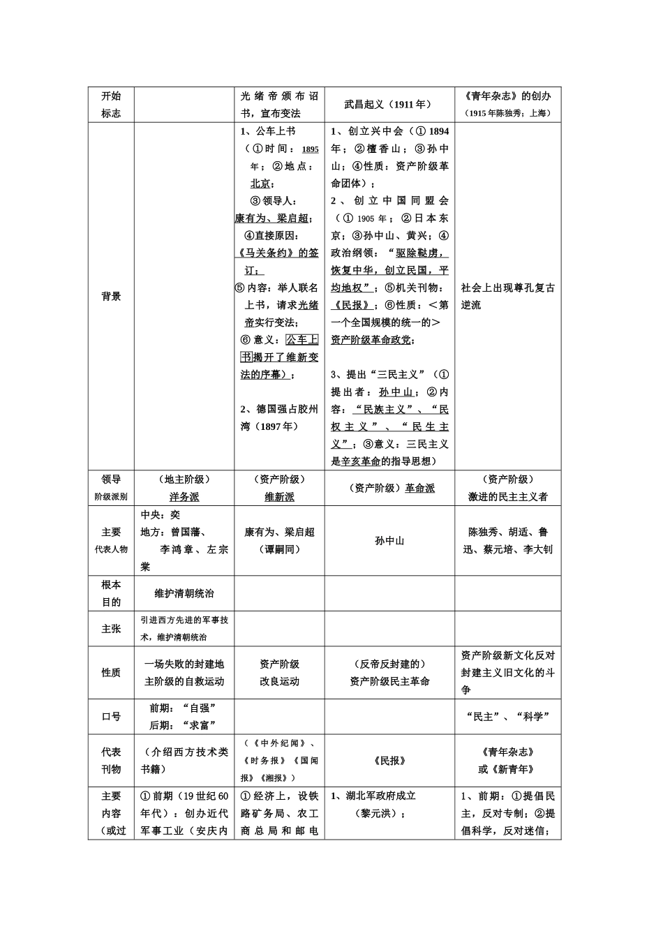八年级历史上册1-12课知识网络岳麓版_第3页
