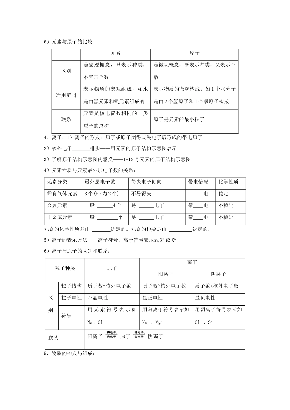 中考化学复习学案 物质的组成_第2页