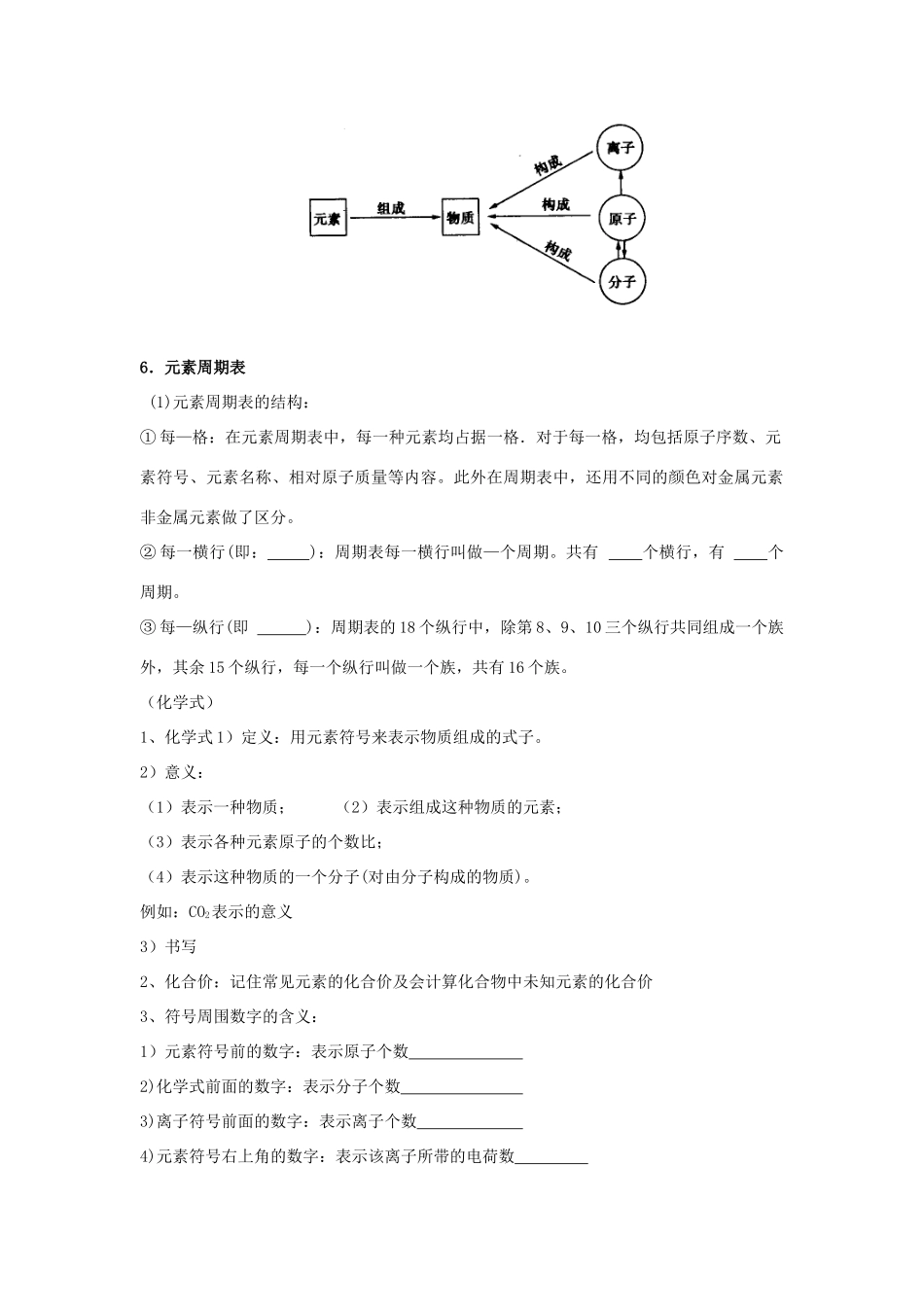 中考化学复习学案 物质的组成_第3页