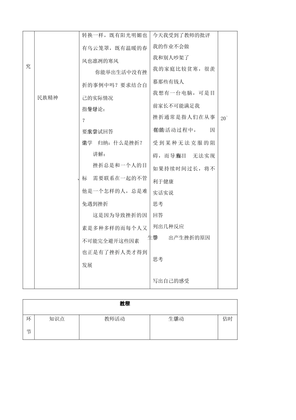 七年级思品上册 19生活中的风风雨雨同步教学设计 鲁教版教材_第3页